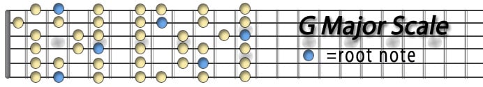 G Major Scale.jpg